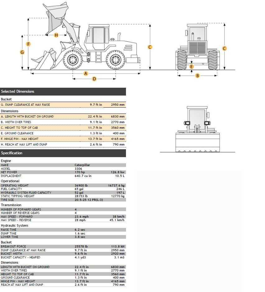 Caterpillar Wheel Loader Supplier Worldwide | Used 1969 CAT 966C Wheel ...