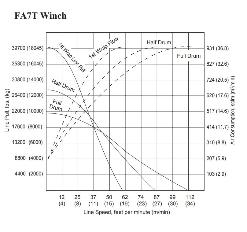 FA7T Power Curve