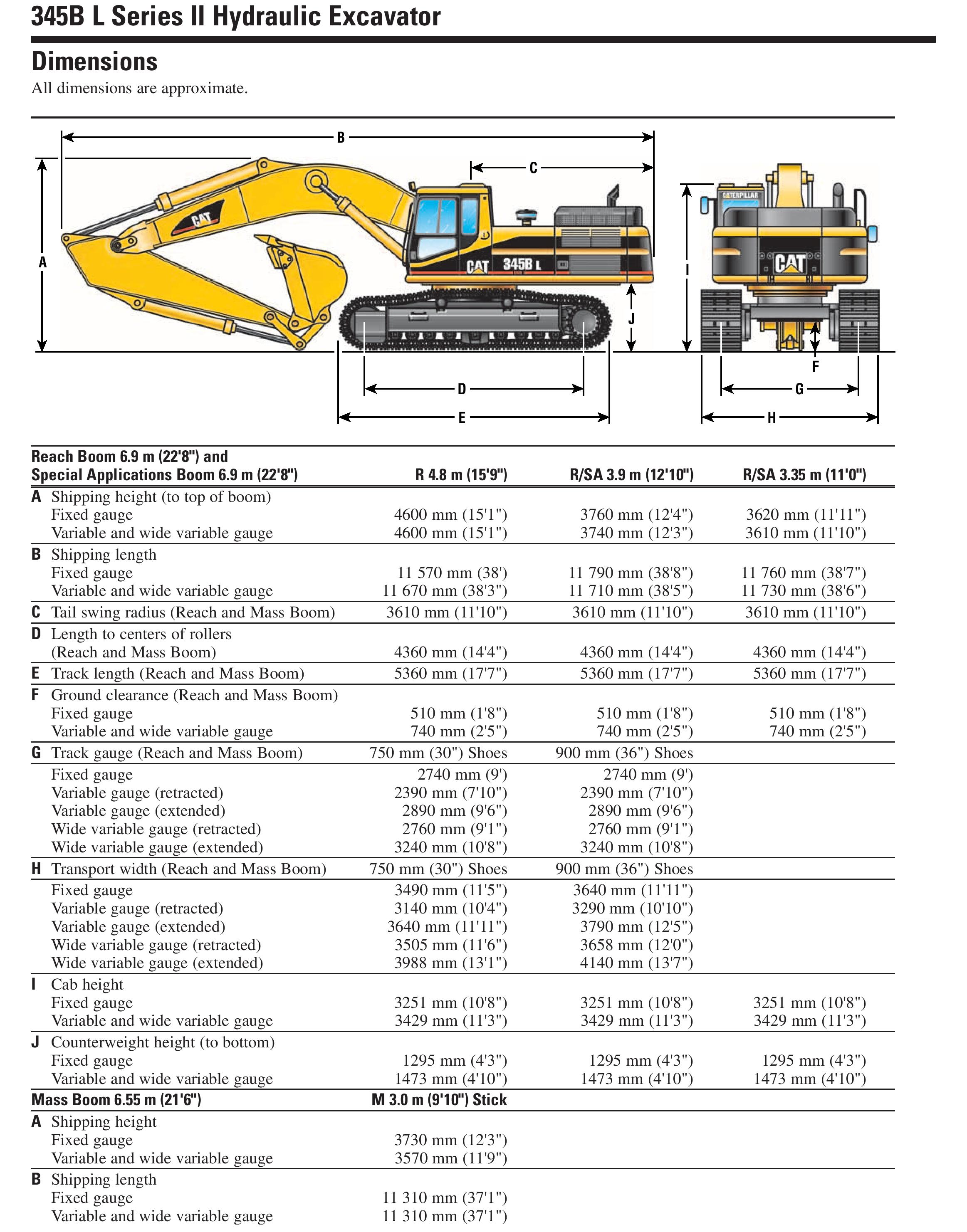 Proveedor De Excavadora Caterpillar A Nivel Mundial | Excavadora ...