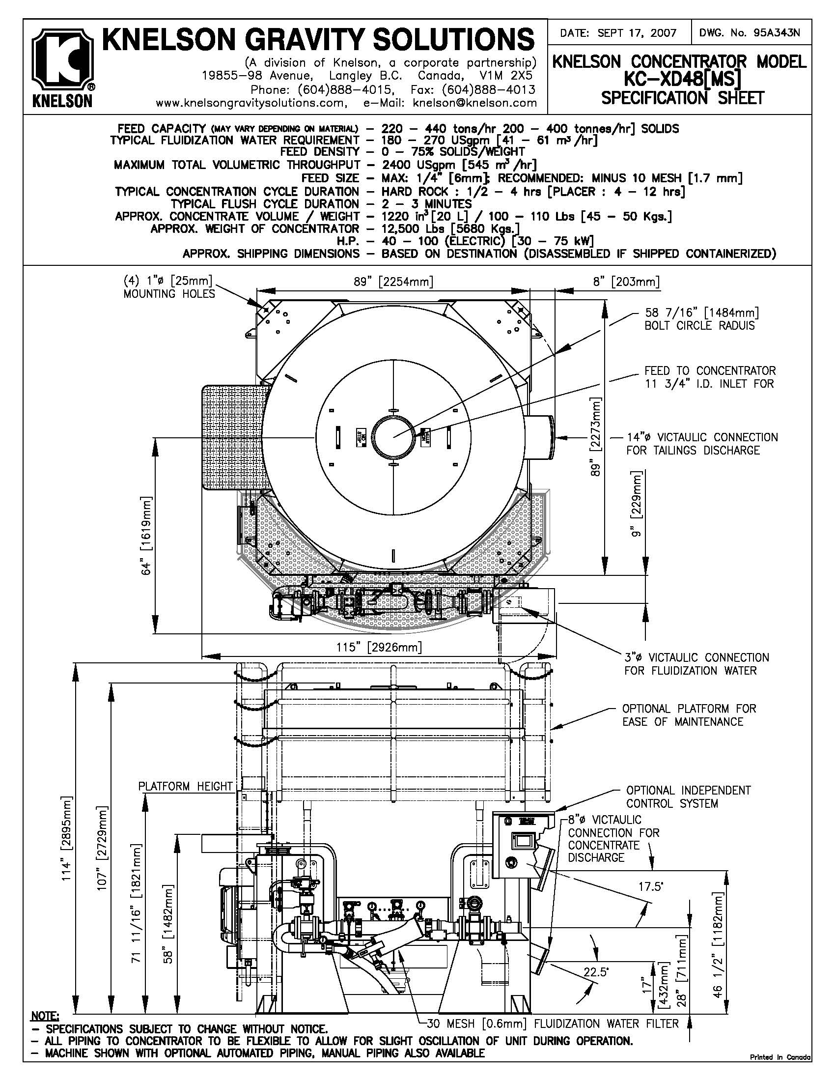 Knelson KC-XD48 Concentrator