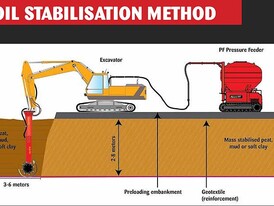 Foundation Ground Stabilization Package Foundation Ground Stabilization Package